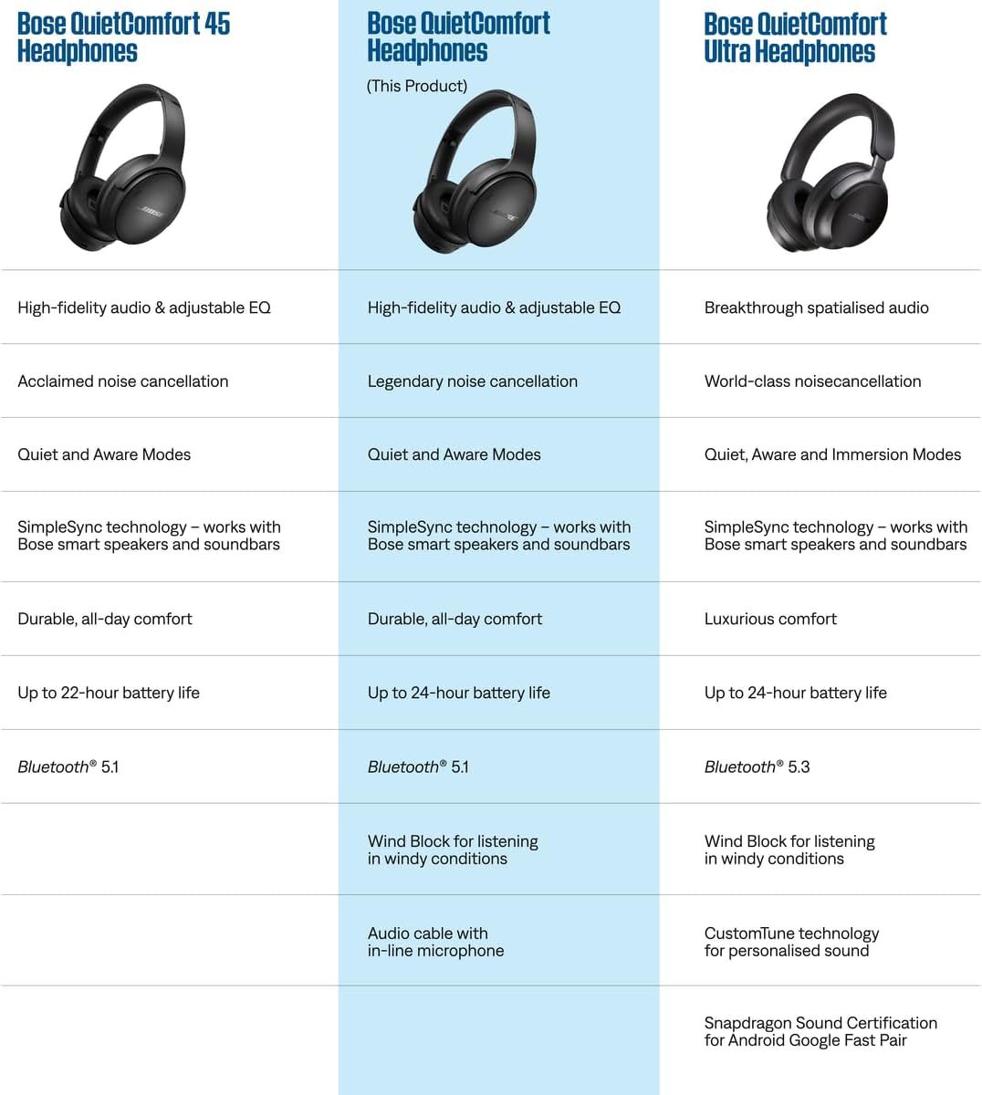 Bose QuietComfort Headphones - Moonstone Blue